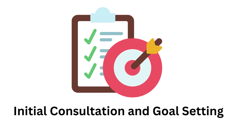 Initial Consultation and Goal Setting | Google Search Ads Service