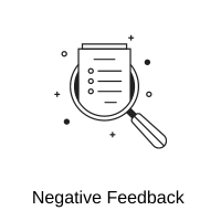 Negative Feedback Online Reputation management service