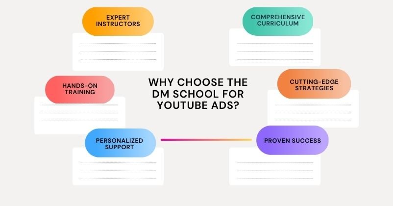 Why Choose The DM School for YouTube Ads? | Youtube Ads
