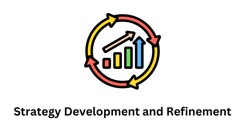 Strategy Development and Refinement | Social Media Management