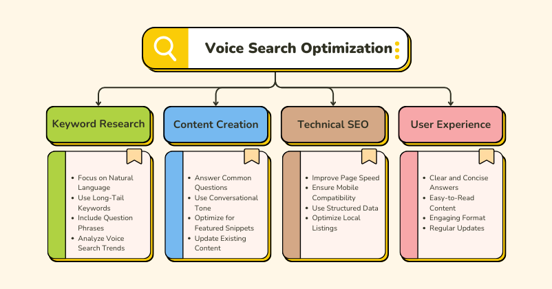 Voice Search Optimization_ Preparing for the Future