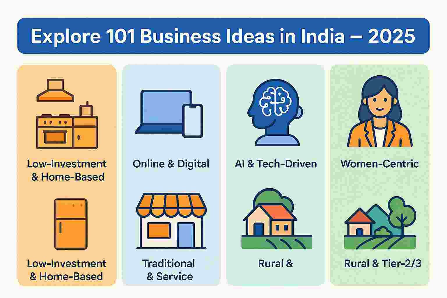101 Business Ideas in India to try in 2025