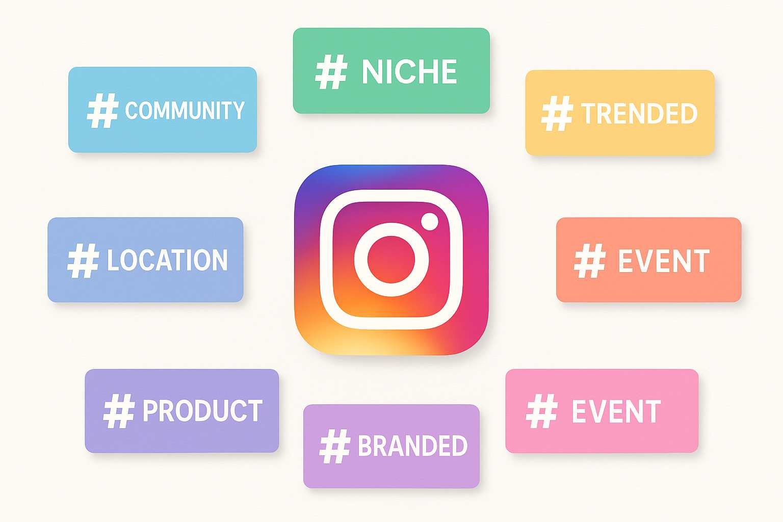Illustration showing different types of Instagram hashtags arranged around the Instagram logo.
