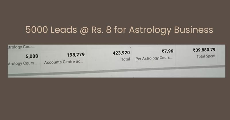 Astrology Facebook Ads India case study
