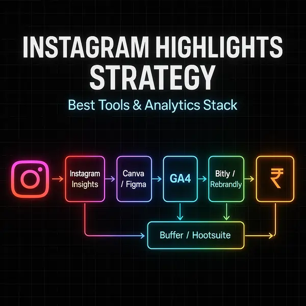 Best Tools and Analytics Stack for an Instagram Highlights Strategy for Brands