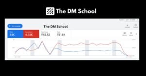 Read more about the article Best YouTube Ads Agency in India — Case Study & Proven Results