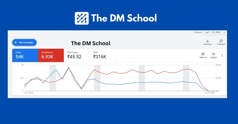 Best YouTube Ads Agency in India — The DM School