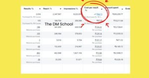 Read more about the article Facebook Ads Case Study India — ₹88 CPA, 4,407 Courses Sold at ₹99 Each