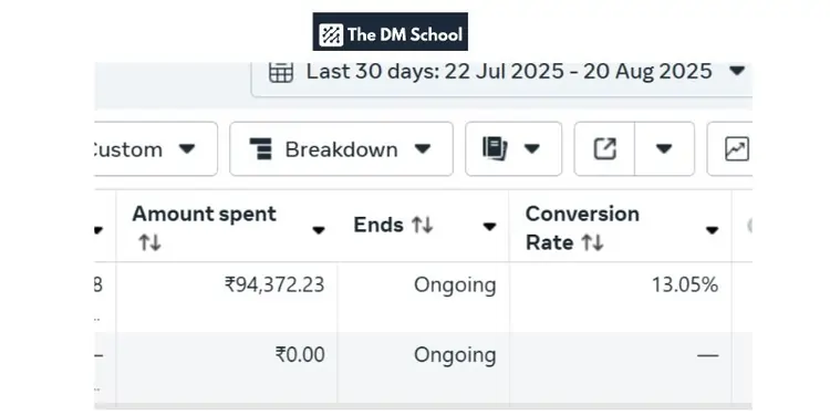 Landing Page vs Website in India Conversion Rate