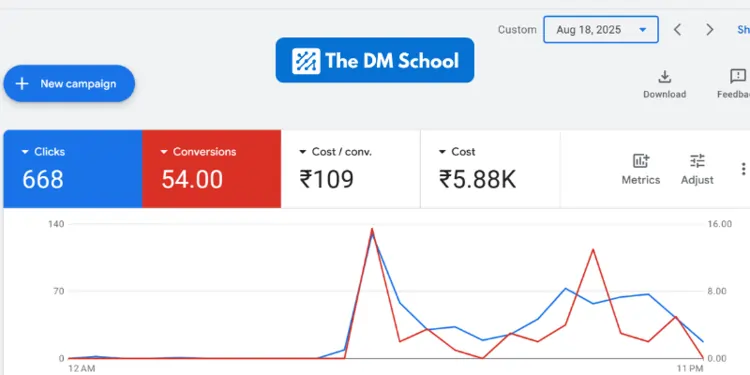 The DM School - Real Top YouTube ads Agency - 18 Aug