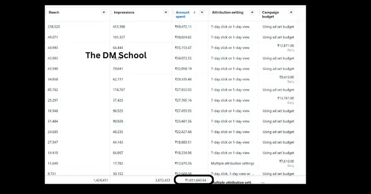The DM School Review 16K Direct Leads in 30 Days