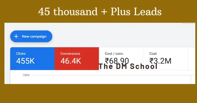 The DM School YouTube Ads Campaign Performance Screenshot