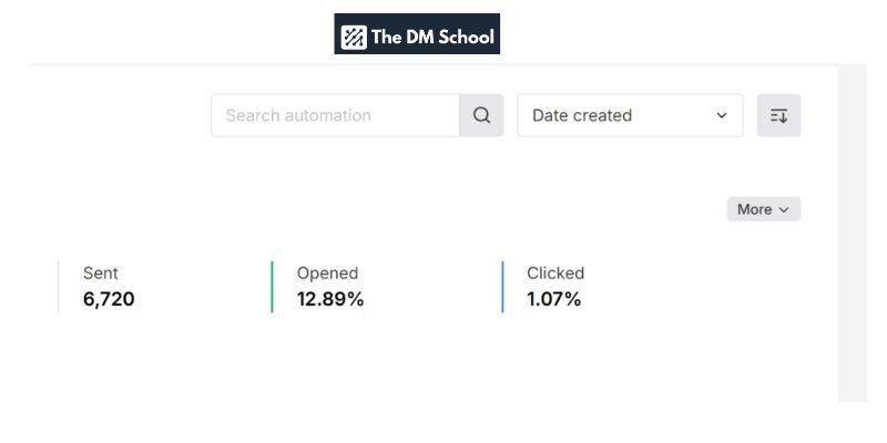 The DM School email marketing