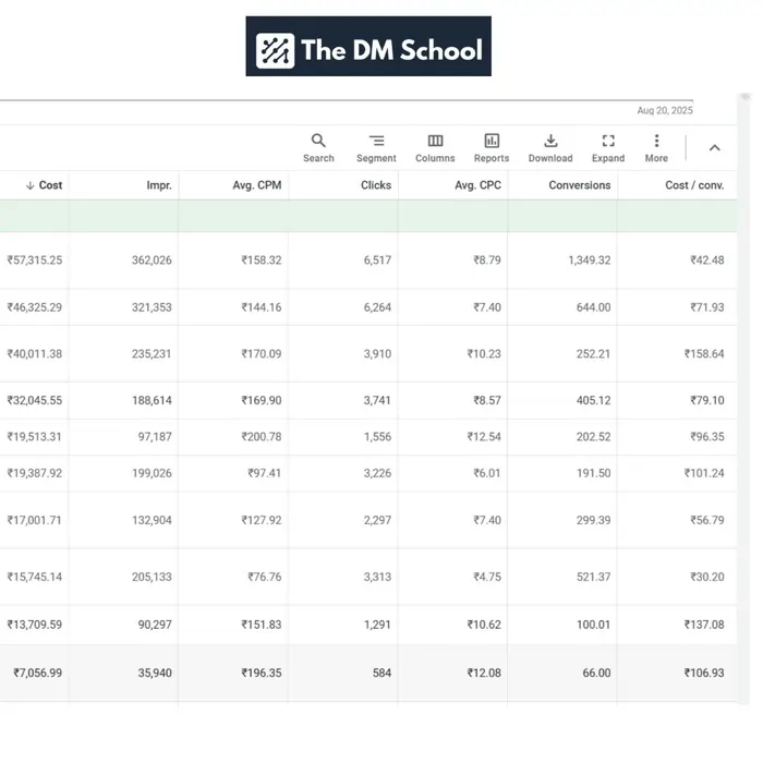YouTube Ads Cost in India The DM School