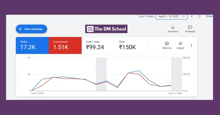 YouTube Ads Customer Acquisition India