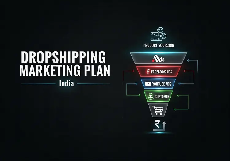 Read more about the article Dropshipping Marketing Plan in India: Complete Guide (2025)