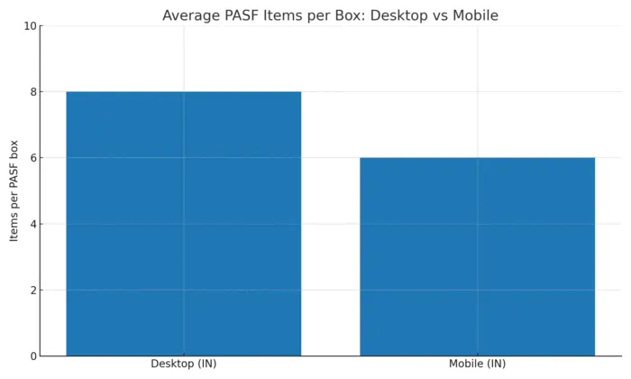 pasf_avg_items_desktop_vs_mobile