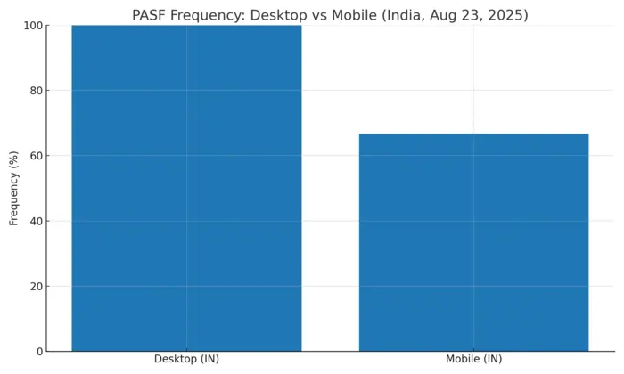people also ask for pasf_freq_desktop_vs_mobile