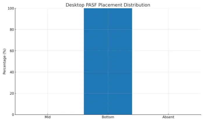 pasf_placement_desktop