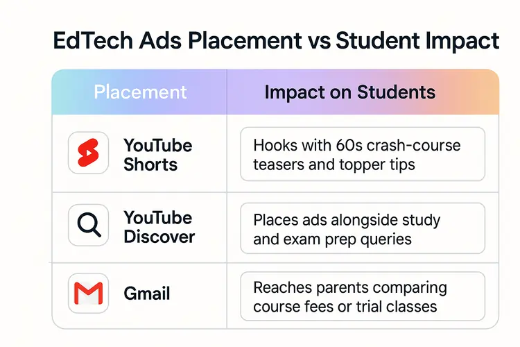 Demand Gen Campaigns for EdTech Companies in India