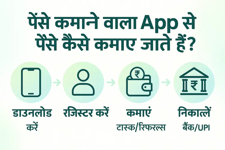Paise Kamane Wala App से पैसे कैसे कमाए जाते हैं (Step-by-Step Guide)