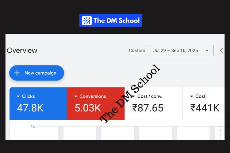 The DM School Review Case Study 2025 – ROI & Results