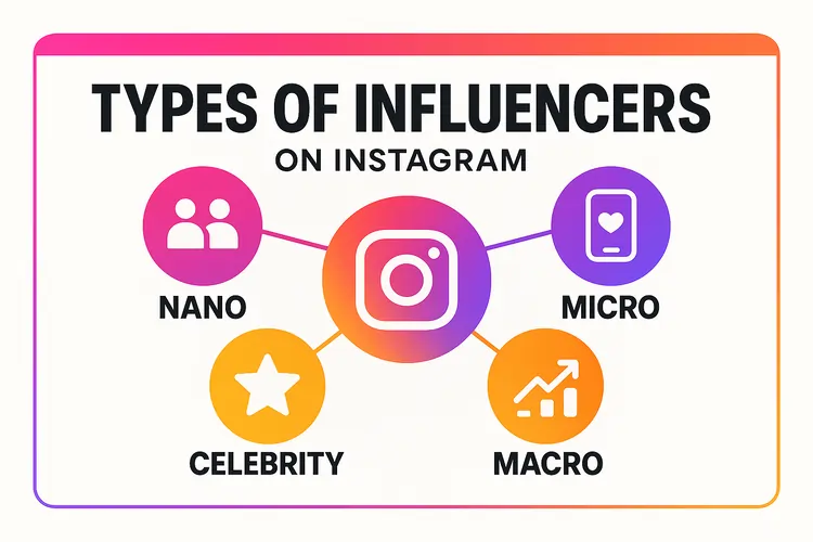 Types of Instagram Influencers