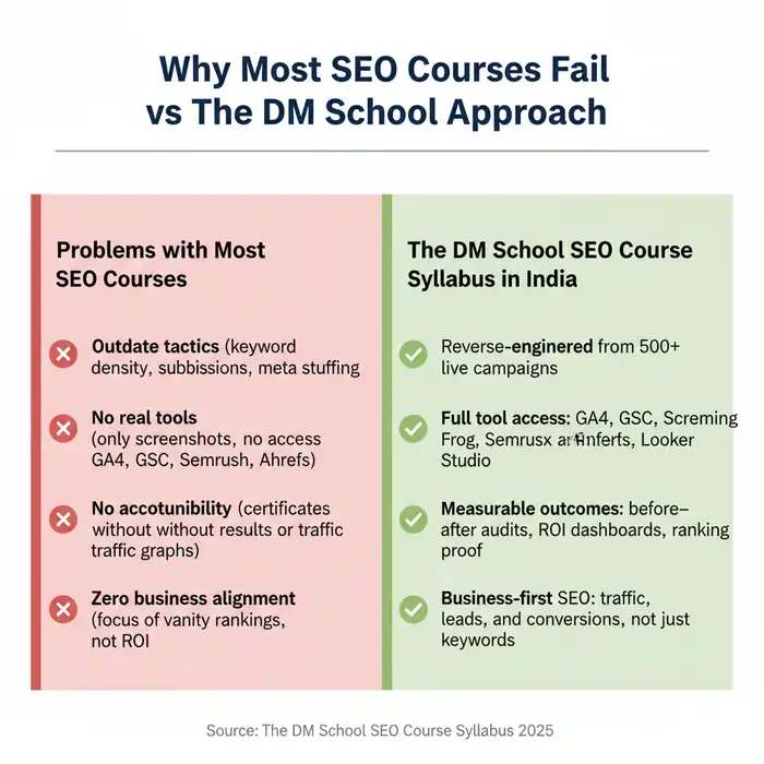 Why Most SEO Courses Fail (And Why Ours Works)