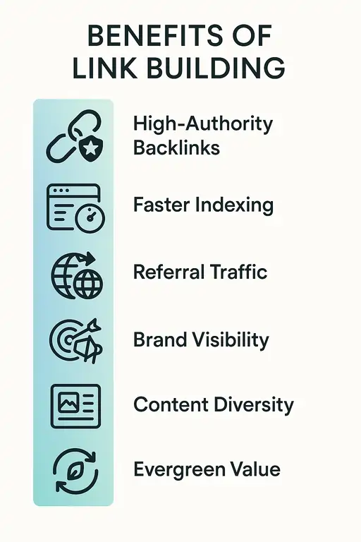 Benefits of Using Free Image Submission Sites