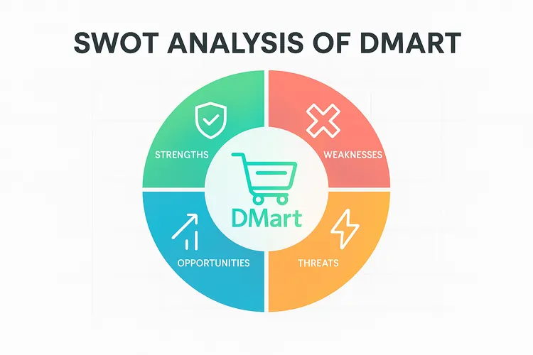 Best SWOT analysis of DMart 