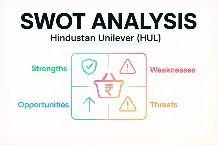 Detailed Hindustan Unilever SWOT Analysis
