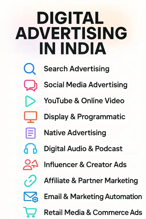 Digital Advertising in India