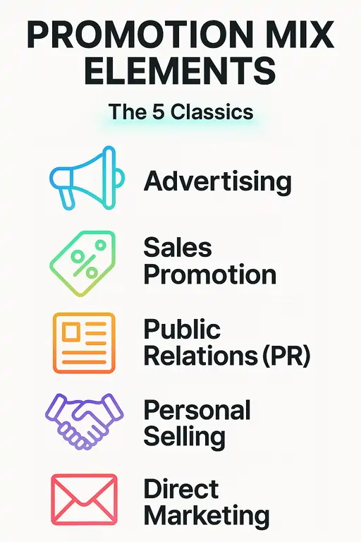 elements of the promotion mix