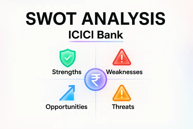 ICICI Bank SWOT Detailed analysis 
