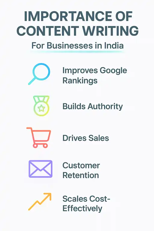 Importance of Content Writing for Businesses