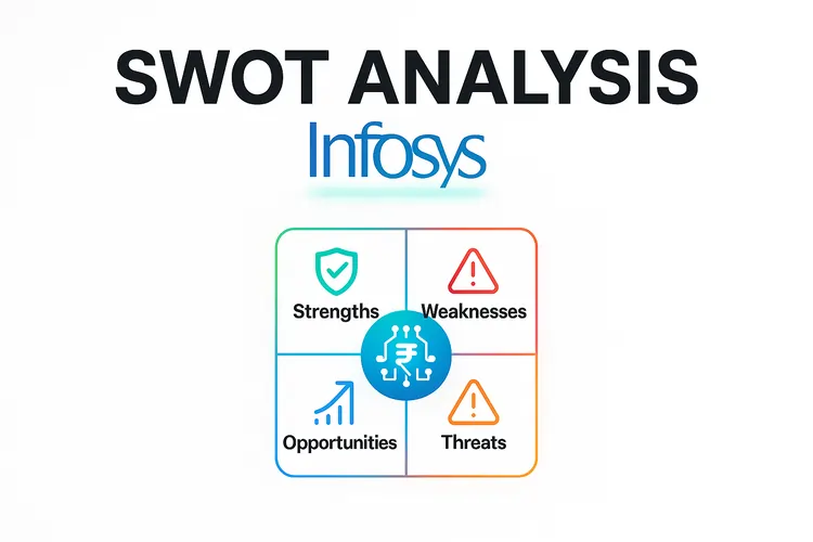 Read more about the article Infosys SWOT Analysis 2025