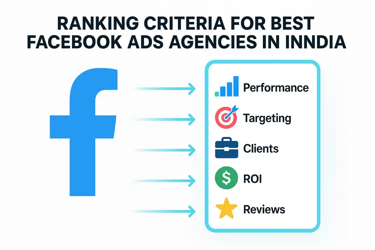 Ranking Criteria for Facebook Ads Agencies in India