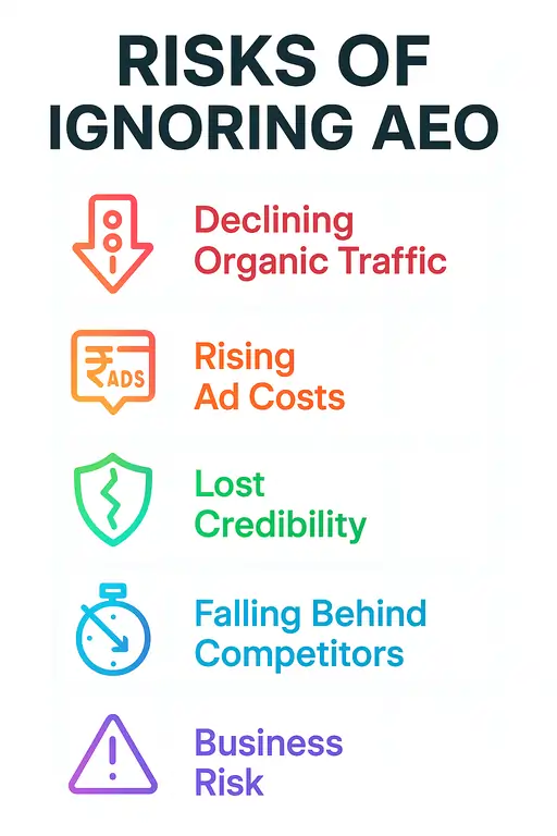 Risks of Ignoring AEO