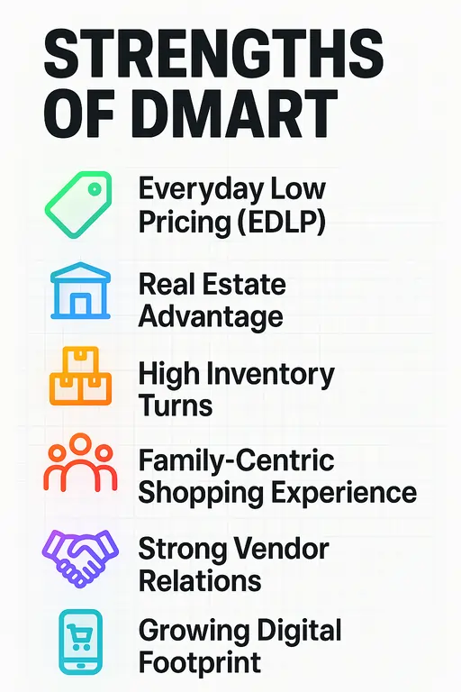 Strengths of DMart