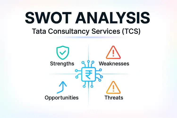 TCS SWOT analysis Explained