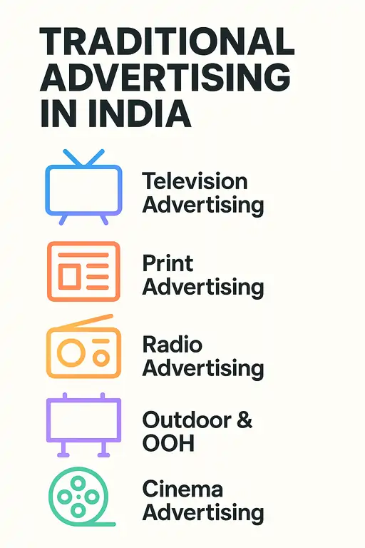 Traditional Advertising in India