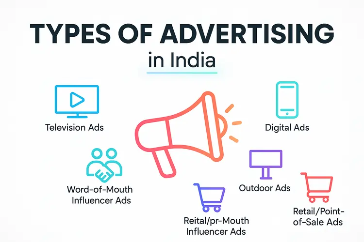 Types of advertising in India