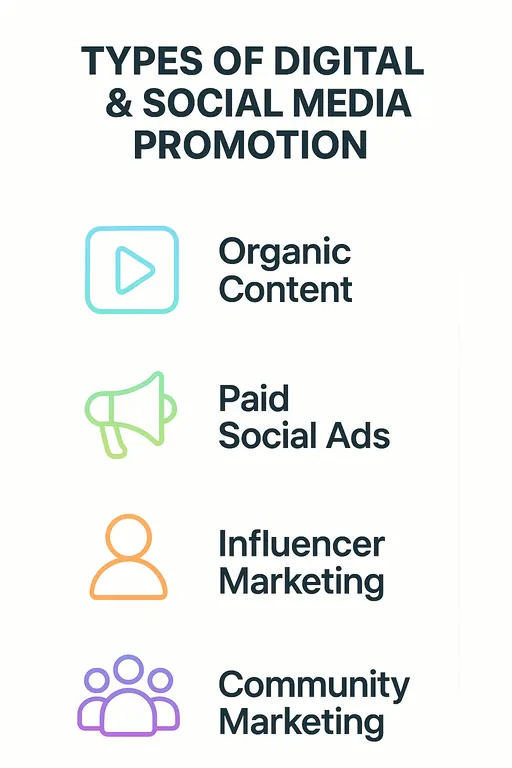 Types of digital and social media promotion