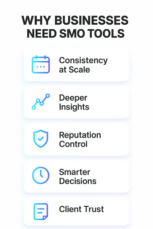 Why Businesses Need SMO Tools