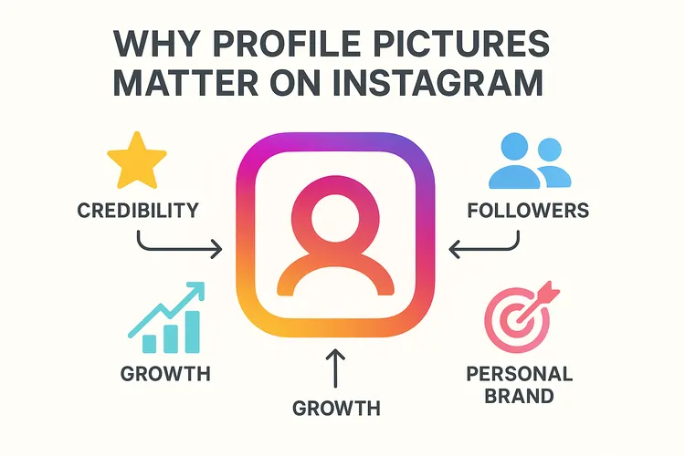Why Profile Pictures Matter on Instagram