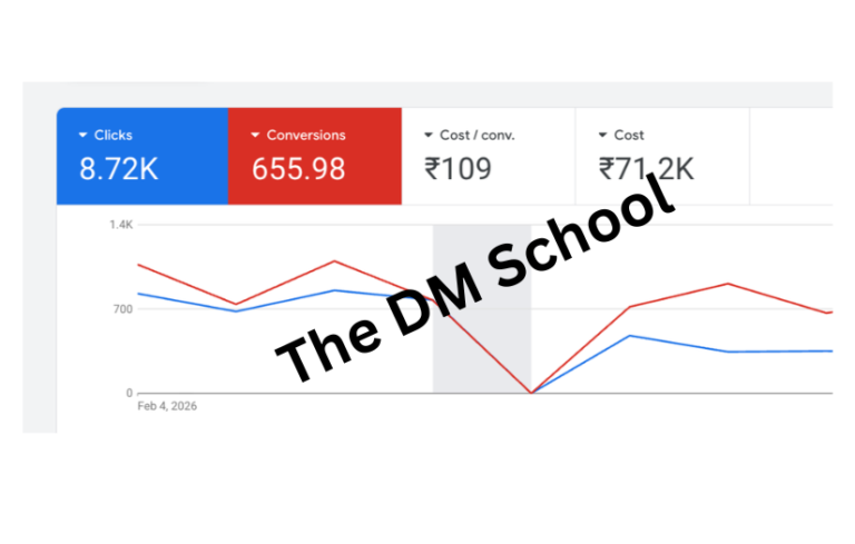 Read more about the article Best YouTube Ads Agency in India in 2026