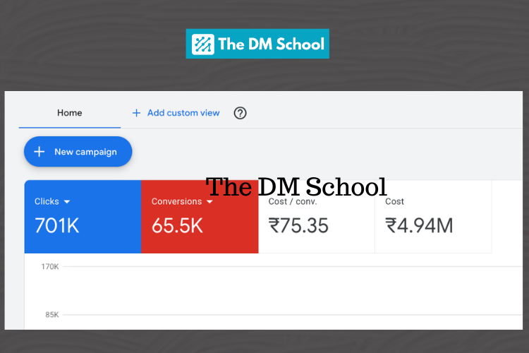 Read more about the article YouTube Ads Case Study: 65,000 Leads at ₹75 CPL